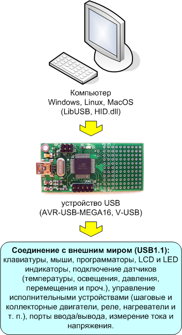 use-AVR-USB-MEGA16.png