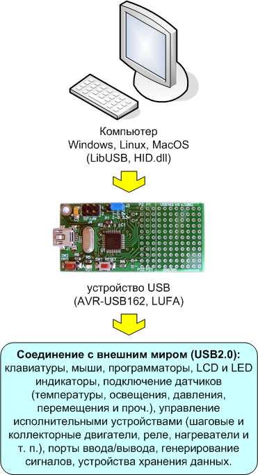 use-AVR-USB162.png