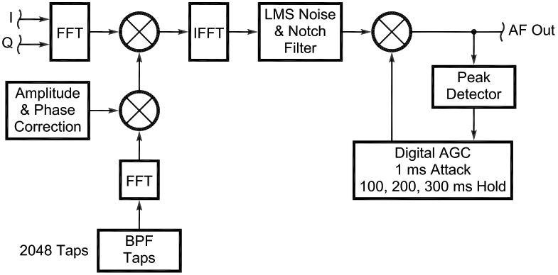 SDR for Masses Part3 fig01