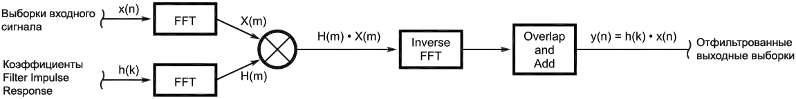 SDR for Masses Part3 fig09