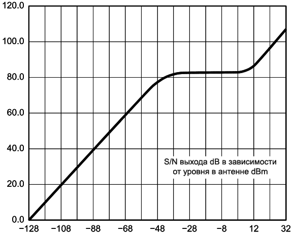 SDR for Masses Part4 fig06